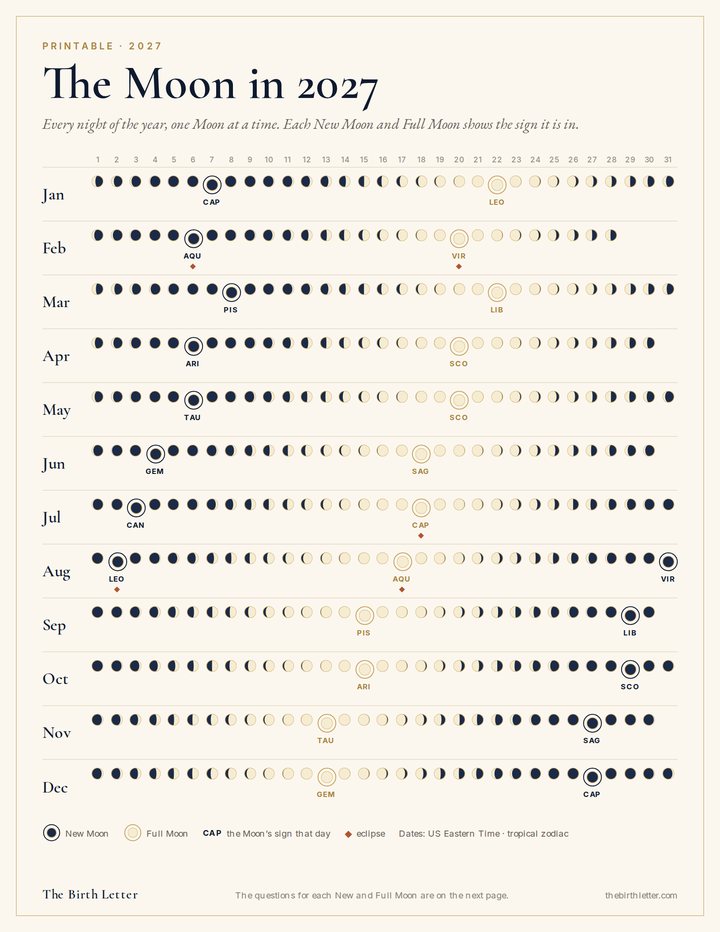 The Moon in 2027: a printable calendar of every night of the year, with each New Moon and Full Moon and its sign